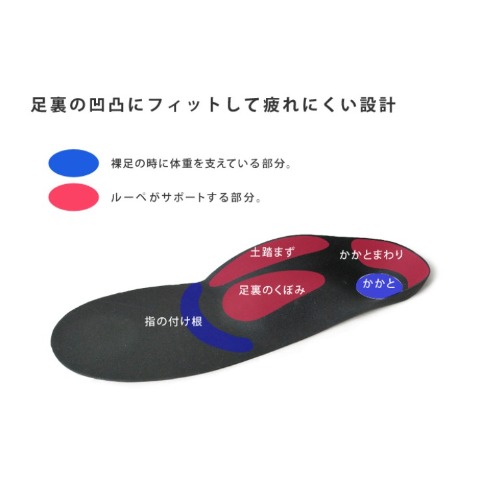 リゲッタ　ルーペインソール　プラス（Re:getA Loupe insole＋）