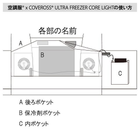 COVEROSS　空調服（R）