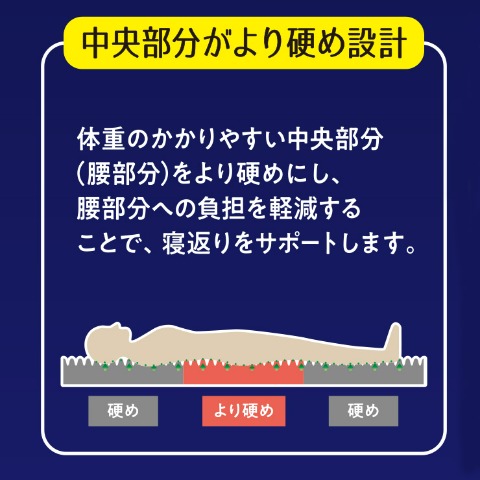マットレス（シングルサイズ・眠眠ラボ）