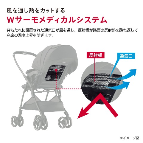 ラク―ナ クッション AG (Aprica)