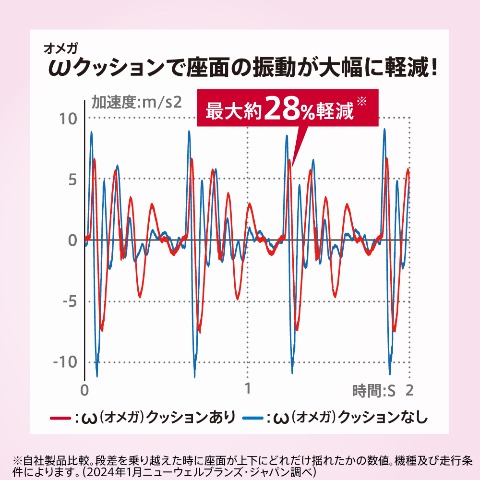 ラク―ナ クッション AG (Aprica)