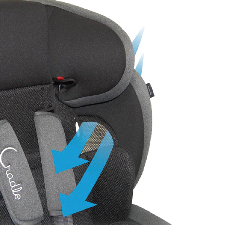 バースデイ クレイドル ハーネスジュニア ISOFIX バースデイ限定