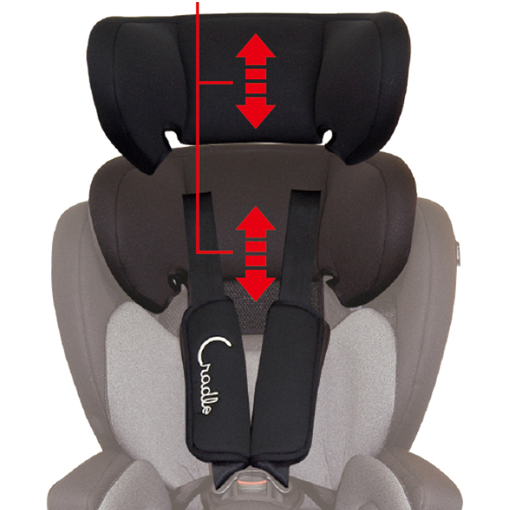 ジュニアシート オーカハーネスジュニアシートISOFIX（Cradle