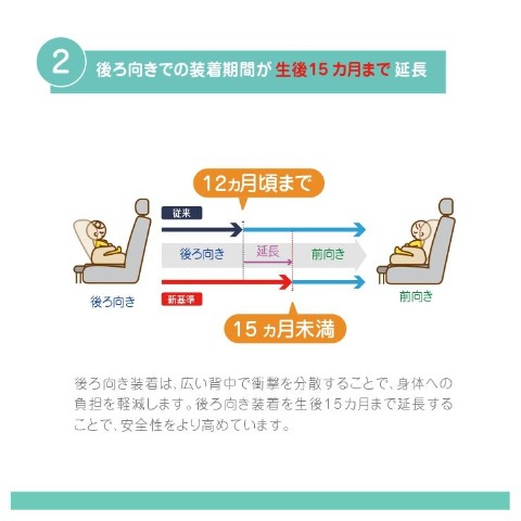 ハイバックジュニア ミッキーフレンズ