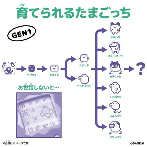 Original Tamagotchi Tama Cafe