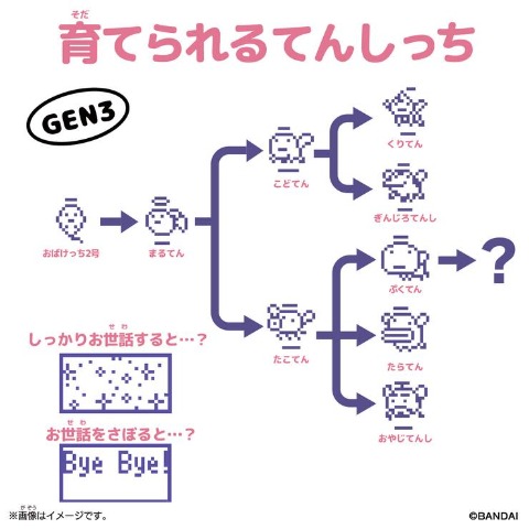 Original Tamagotchi Angel Lace