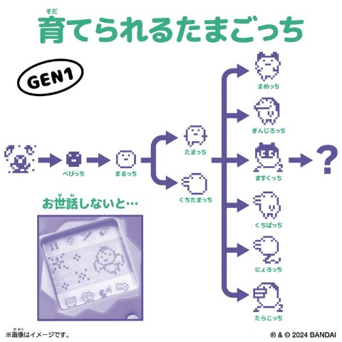 Original Tamagotchi Tama Candy