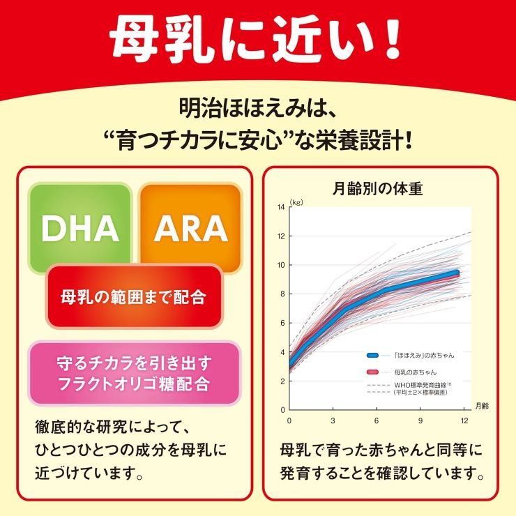 ほほえみらくらくミルク6本パック （200ml・明治） | バースデイ 公式 