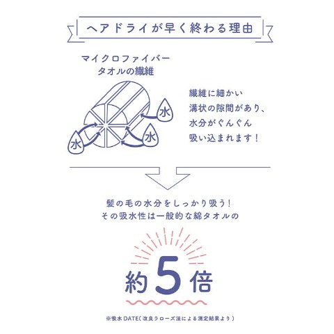 03'59''クイックヘアドライタオル | シャンブル | しまむらパーク