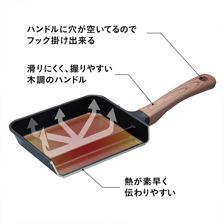 IH対応二品同時に作れるフライパン | シャンブル | しまむらパーク