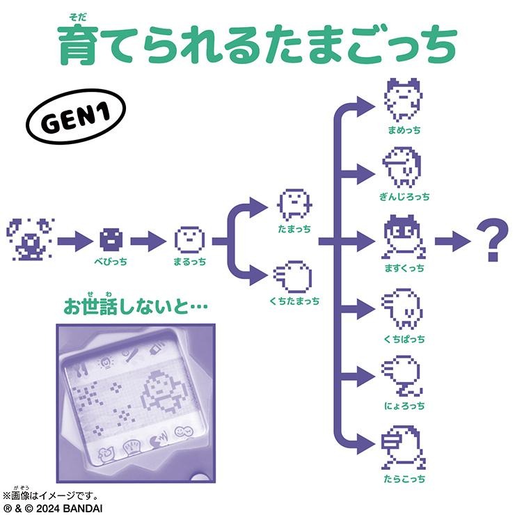 Original Tamagotchi Tama Yummy | シャンブル | しまむらパーク